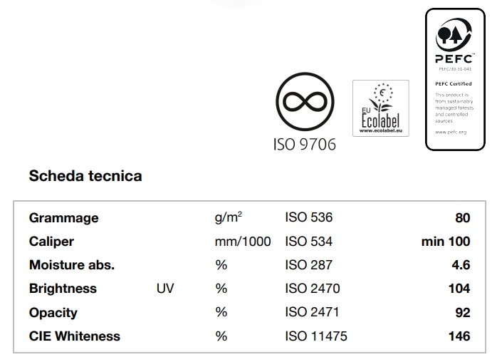 CARTA CANON YELLOW LABEL FORMATO A4 80GR RISMA 500 FOGLI PRINT okgamma PER FOTOCOPIE Foto prodotto Photo 02 L